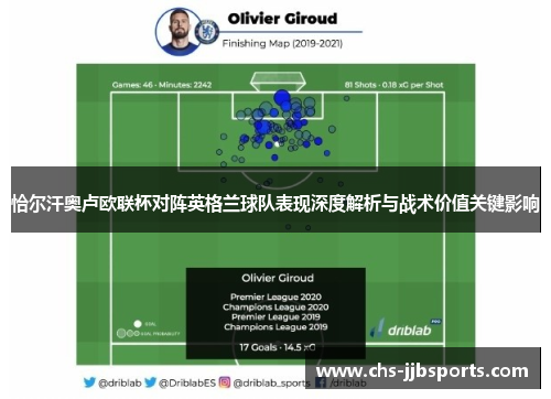 恰尔汗奥卢欧联杯对阵英格兰球队表现深度解析与战术价值关键影响