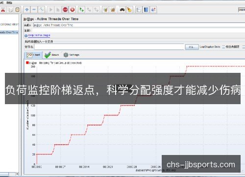 负荷监控阶梯返点，科学分配强度才能减少伤病